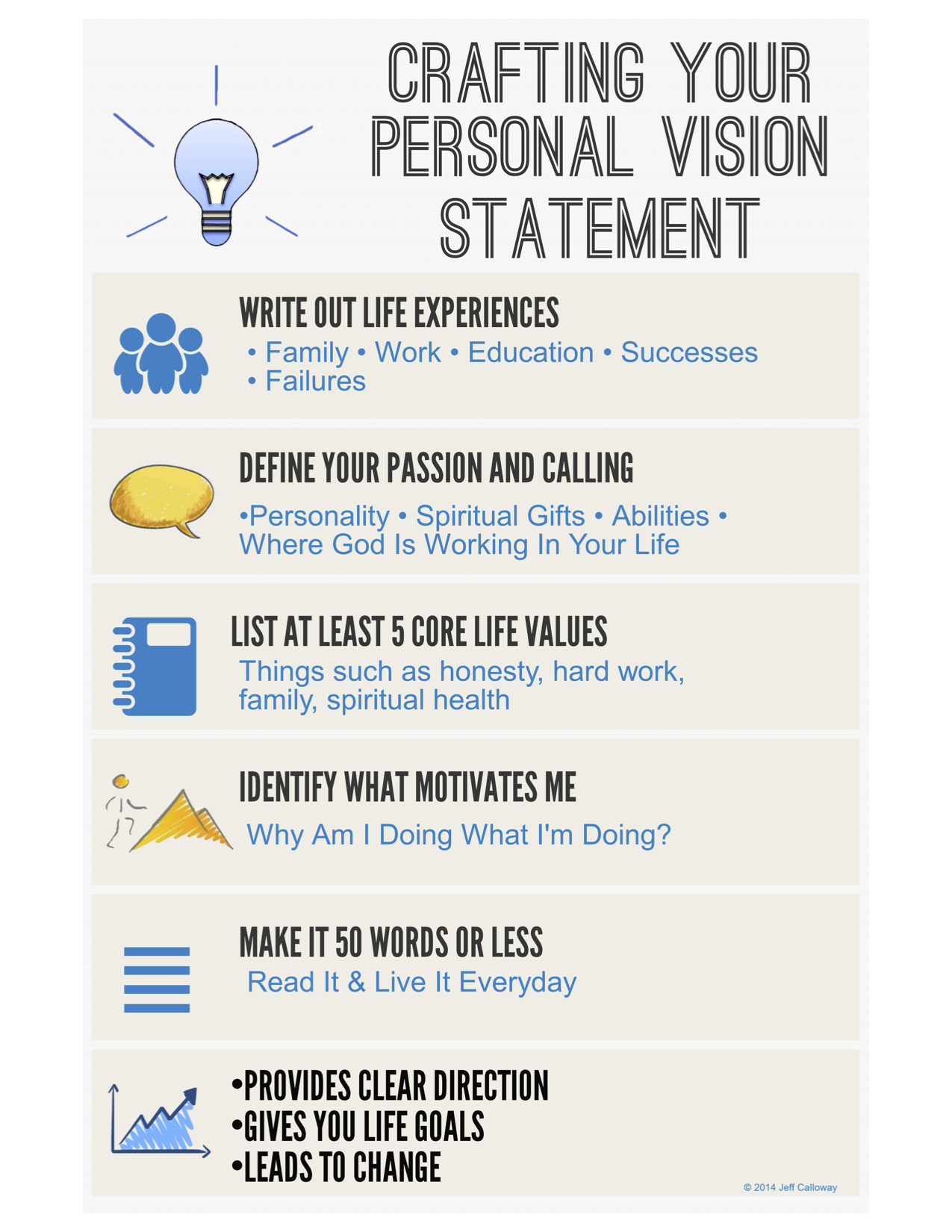 How to write vision statements